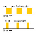 LED stroboscope flash duration